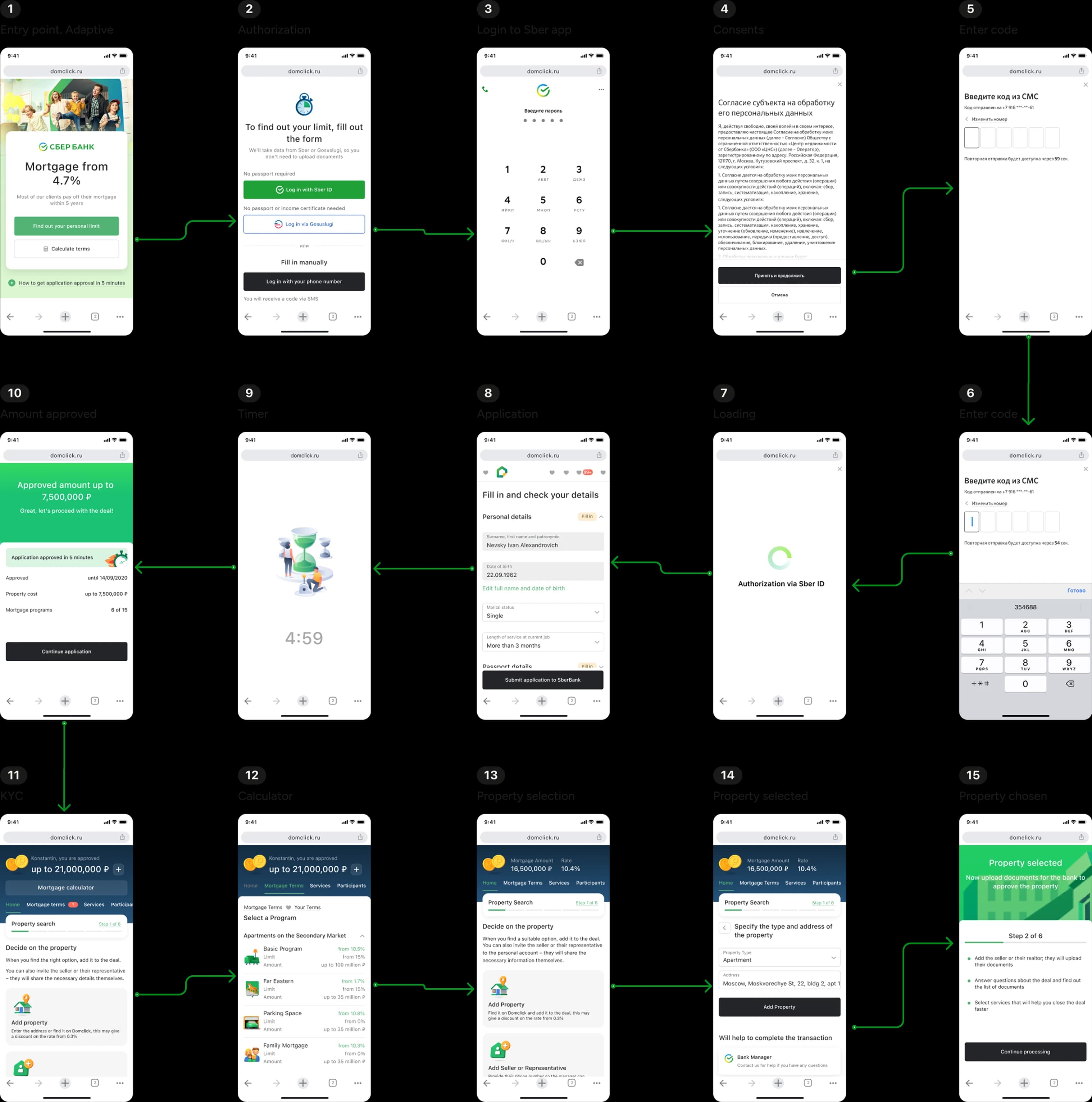 Main user path — the 15 steps from entry point to property chosen